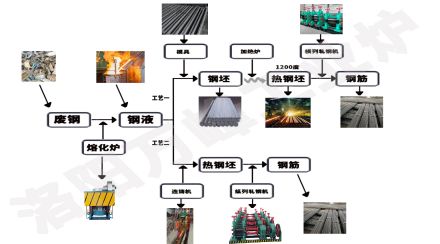 中頻爐，感應(yīng)爐的安裝順序9步法（洛陽萬峰工業(yè)爐）